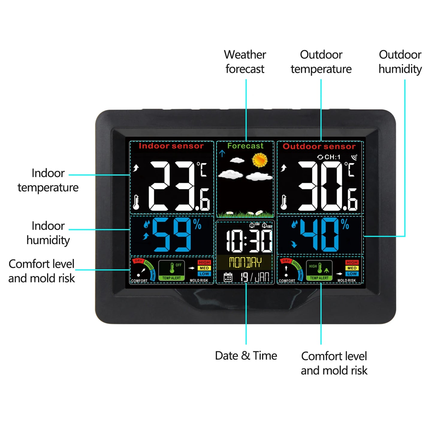 Digital Weather Station