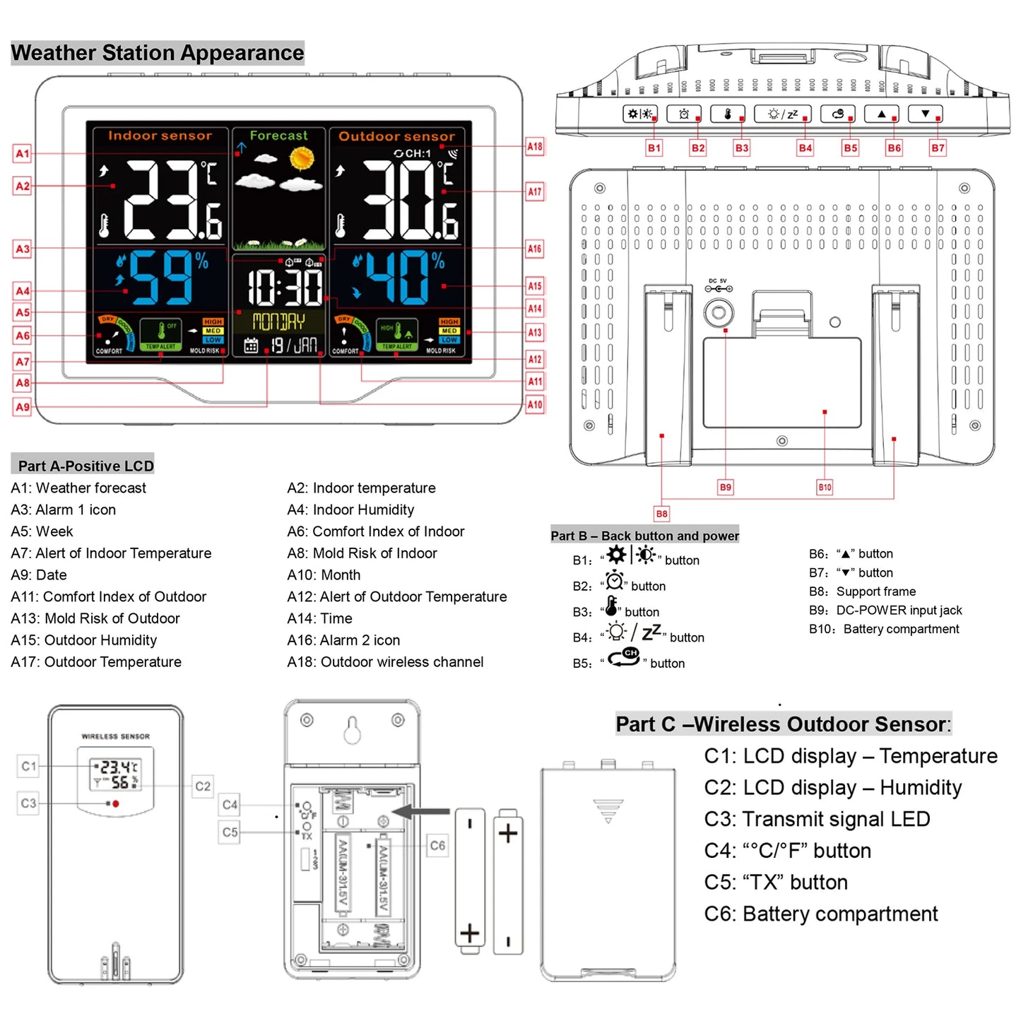 Digital Weather Station