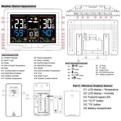 Digital Weather Station