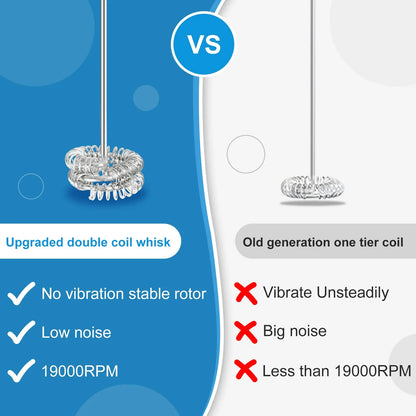 Double Whisk Milk Frother