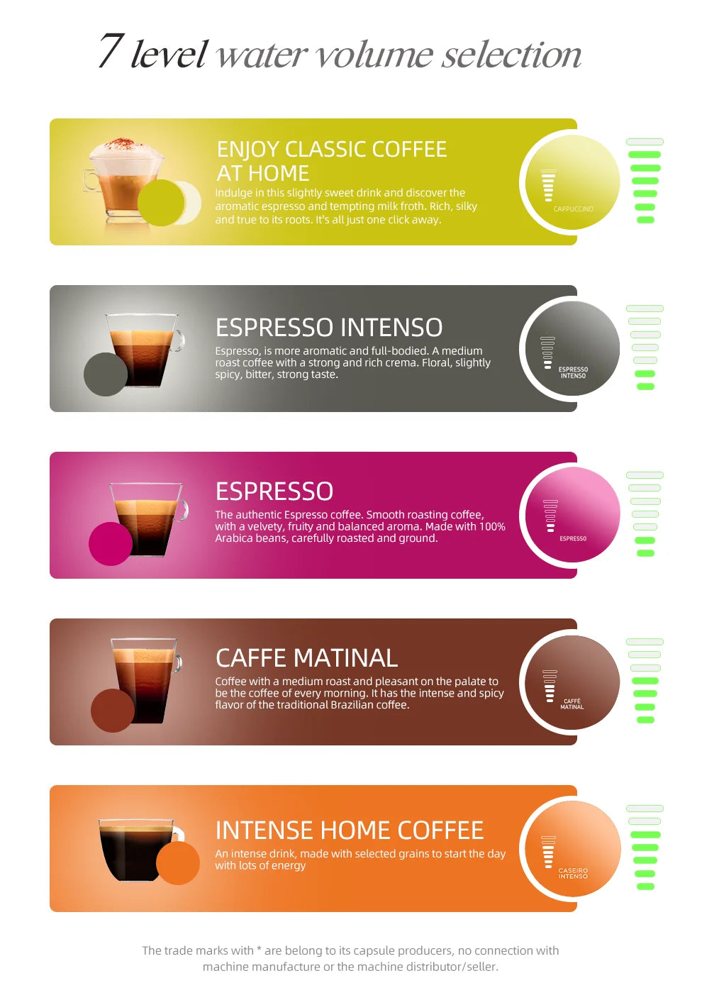 Nespresso Capsule ESE Pod Ground Coffee