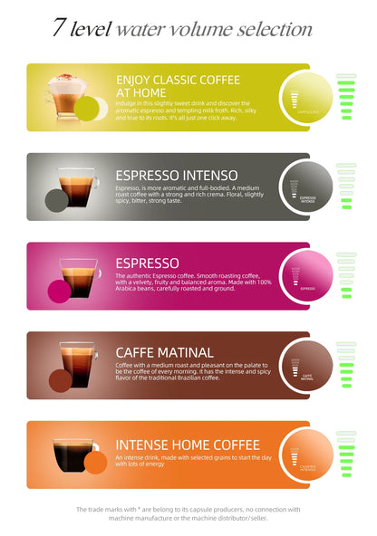 Nespresso Capsule ESE Pod Ground Coffee